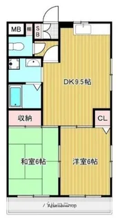 リバーシティ中山B棟【3階】の間取り