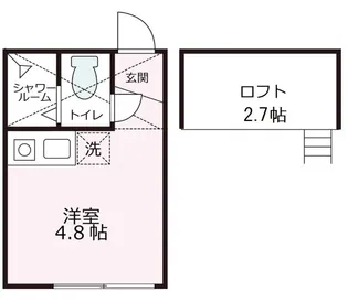 メゾンパル鶴見市場【103号室号室】の間取り