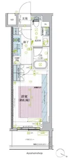 ブライズ蒲田EAST【2階】の間取り