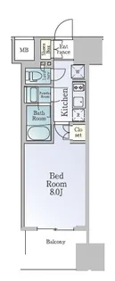 ルフォンブランシェ品川南大井【5階】の間取り