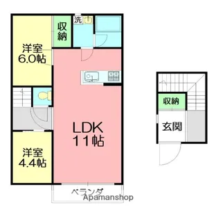 ミストラルA棟【201号室】の間取り