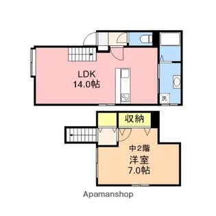 エメロード【1-B号室】の間取り