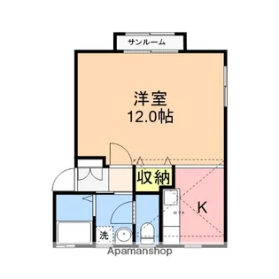 コーストⅠ・Ⅱ【Ⅰ201号室】の間取り