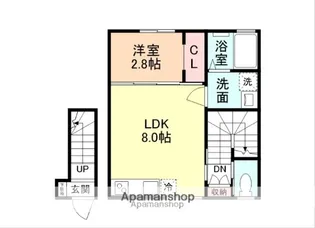 RIMOWA下轡田【2階】の間取り
