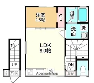 RIMOWA下轡田【2階】の間取り