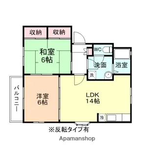 フレグランス南台【201号室】の間取り