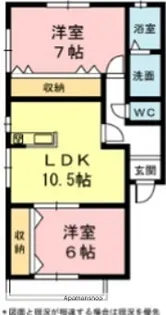 ココフルールA【201号室】の間取り