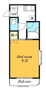 ラ・ウイング青山.【2階】の間取り