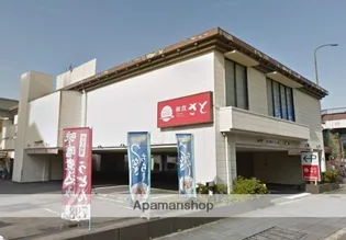 AXIS MEISEI【4 C号室】の周辺