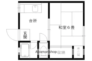 箱ノ井ハイツ【201号室】の間取り