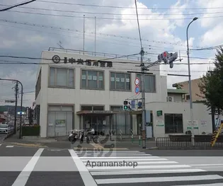 サンレモトーヨーハイツ【401号室】の周辺