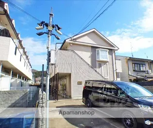 AXISII【102号室】の外観