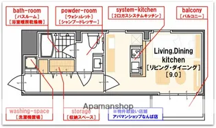 Gramercy Nipponbashi【6階】の間取り