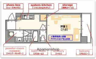 コンチネンタル難波東【5階】の間取り