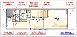 1DKの間取り画像