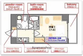 セレニテ上町台【9階】の間取り