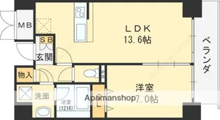 ヴィハーラ北天満【8階】の間取り