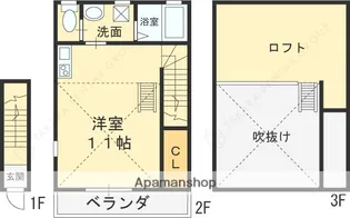 久宝寺緑地プリッ2大蓮南【201号室】の間取り