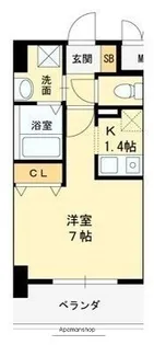 リヴシティ深江橋【306号室】の間取り