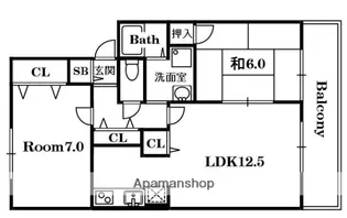 ロイヤルガーデン津田A棟【2階】の間取り