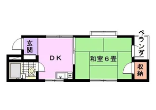 富松城レジデンス【201号室】の間取り