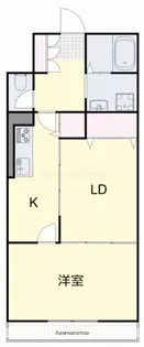 ベンビレッジ平田【207号室】の間取り