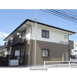 岡山県岡山市北区今6丁目【アパート】の外観