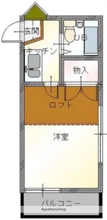 エクセルハイム西古松西町【201号室】の間取り