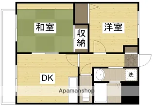 クオリティHIGASHIFURUMATU【2階】の間取り