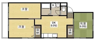 御幸ハイツ【3階】の間取り