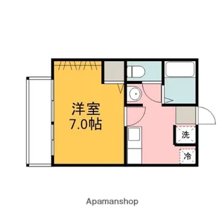 ファミーユヒラオカE棟【201号室】の間取り