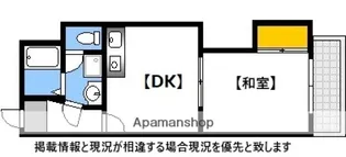サンクレストビル【504号室】の間取り