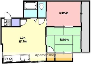 コンフォール錦町【301号室号室】の間取り