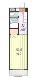 Castle NINOMIYA【4階】の間取り