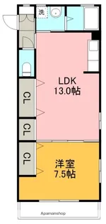 DRハウスⅢ【501号室】の間取り