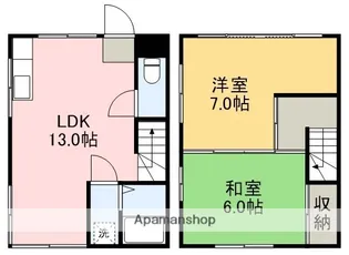 コーポ二宮Ⅰ【202号室】の間取り