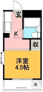 BGプラス【202号室】の間取り