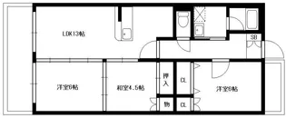 インフィニティ出水Ⅲ【4階】の間取り