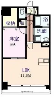 アルリシャー御領【6階】の間取り