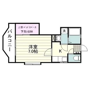 ティダ郡元【0406号室】の間取り