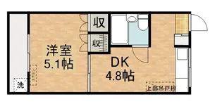 西原台ハイツ【1階】の間取り