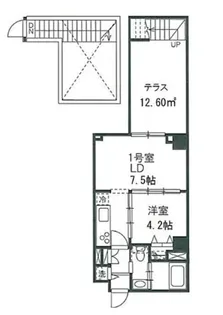 プレジール神宮前の間取り