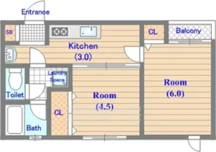 福住ビル【3階】の間取り