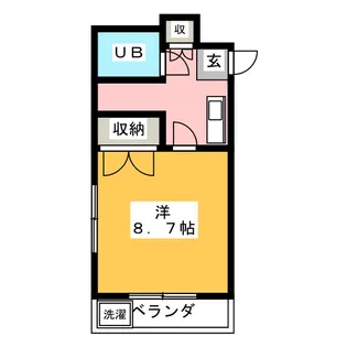ジュネス大倉山【2階】の間取り