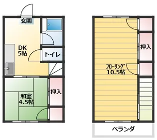 松風コーポの間取り