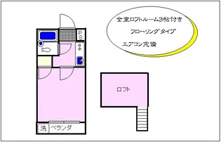 宮前ビューフラット【2階】の間取り