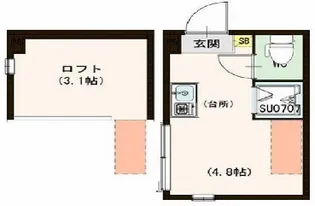 ハーモニーテラス荒川II【2階】の間取り