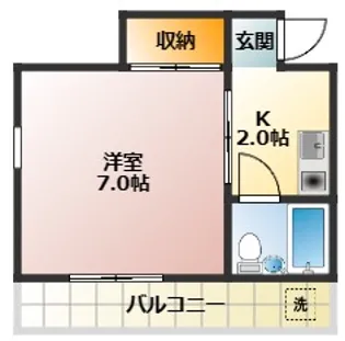南常盤台石井若松ビル【2階】の間取り