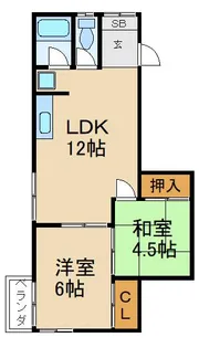 ヴィラアロー【2階】の間取り