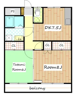 2DKの間取り画像